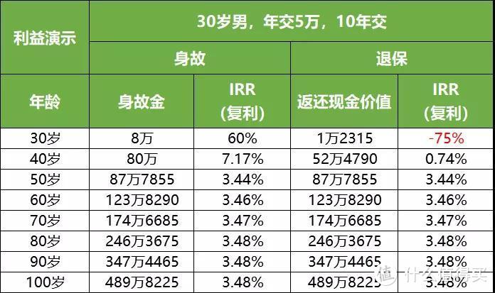 今年双十一，最值得入手的在这了！