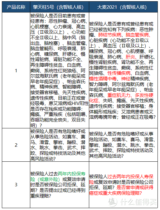 年底寿险大PK，擎天柱5号和大麦2021到底哪家强？