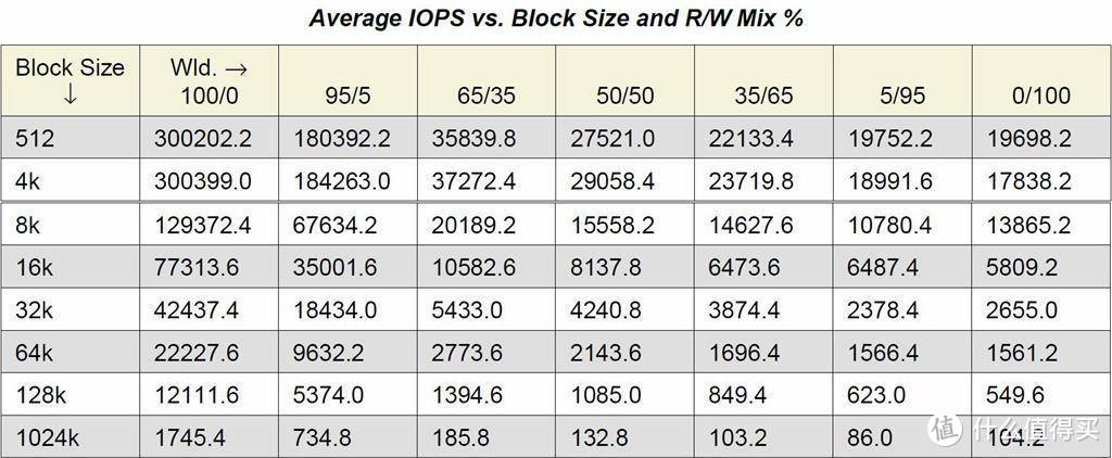 899的1TB值么？Plextor M9peGN Plus 1TB评测