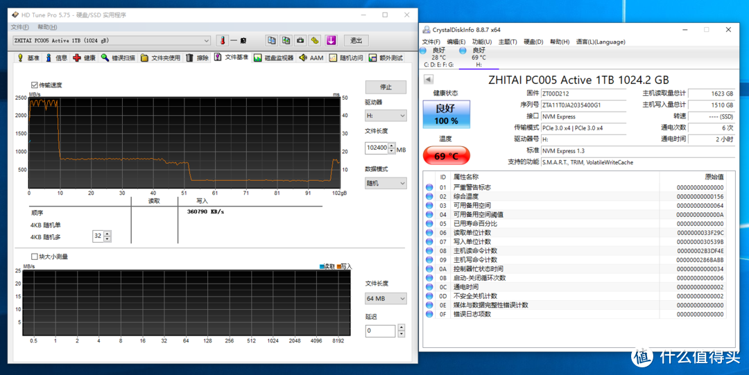 为情怀买个单 致钛PC005固态硬盘1TB最不专业开箱简测