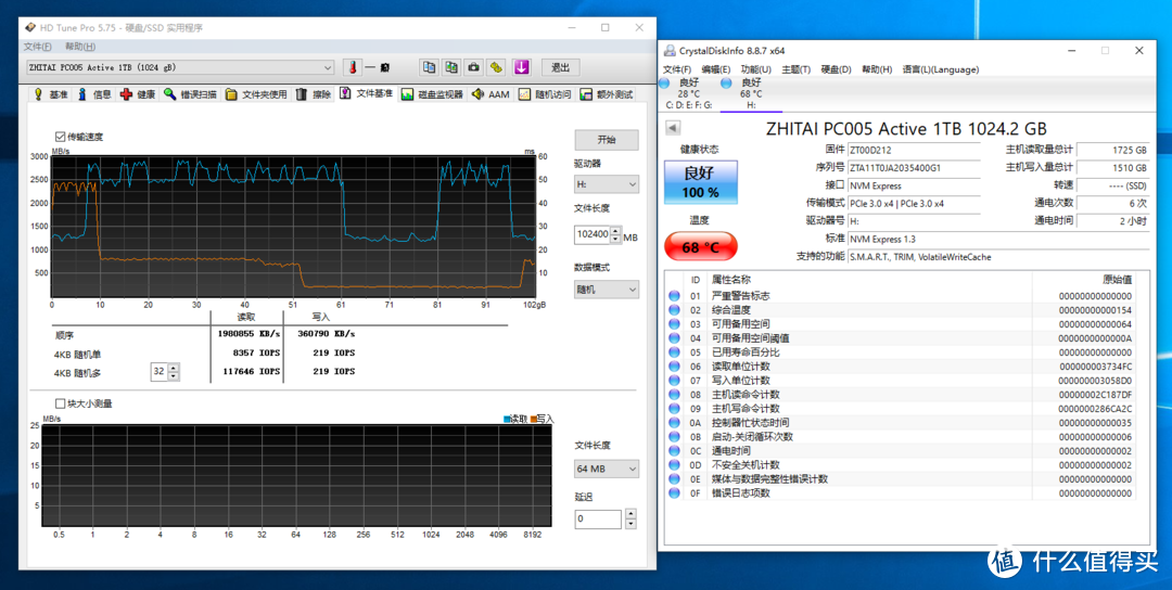 为情怀买个单 致钛PC005固态硬盘1TB最不专业开箱简测