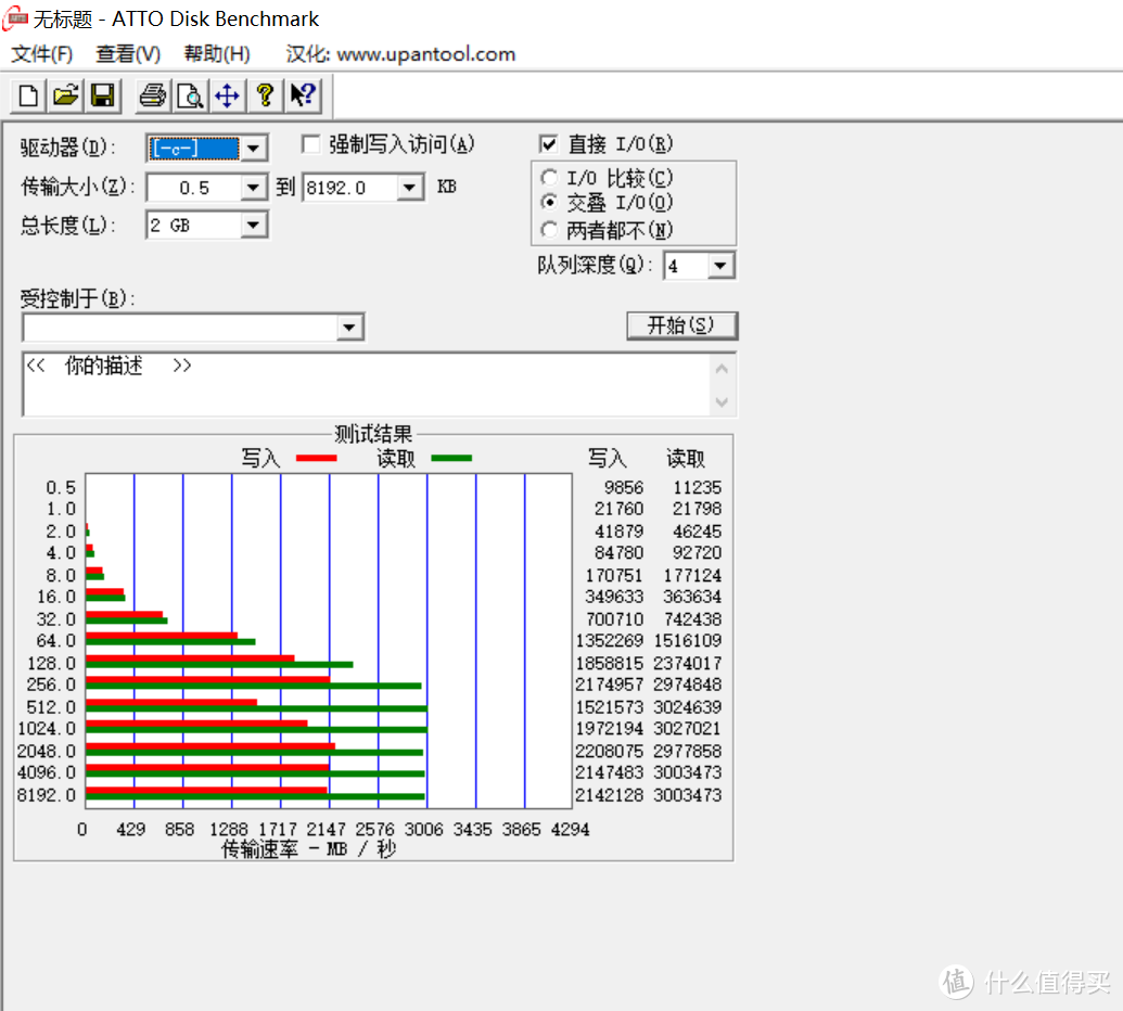 ATTO，2GB长度