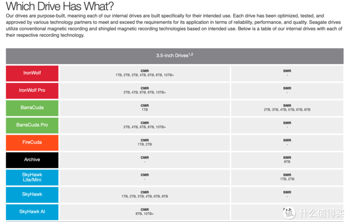 避坑！——双十一机械硬盘选购必备清单