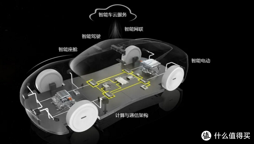 一周汽车速报：华为正式进军汽车圈；威马等多家车企发起召回