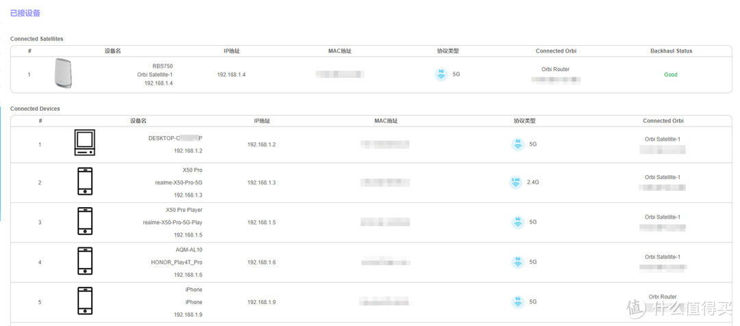 两代分布式路由系统Mesh组网体验，且看NETGEAR Orbi RBK752套装真实体验分享