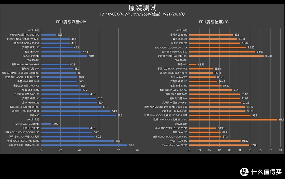 今年双十一水冷怎么买？30显卡水冷怎么搭？24款主流市售水冷横评推荐