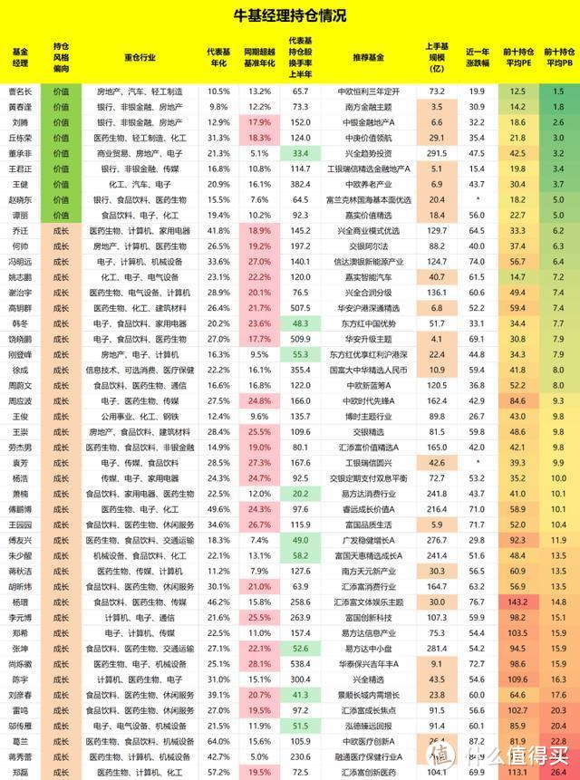 牛基清单更新一波—抓紧收藏