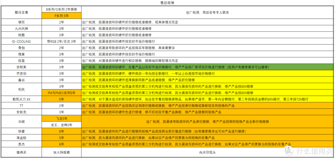 今年双十一水冷怎么买？30显卡水冷怎么搭？24款主流市售水冷横评推荐