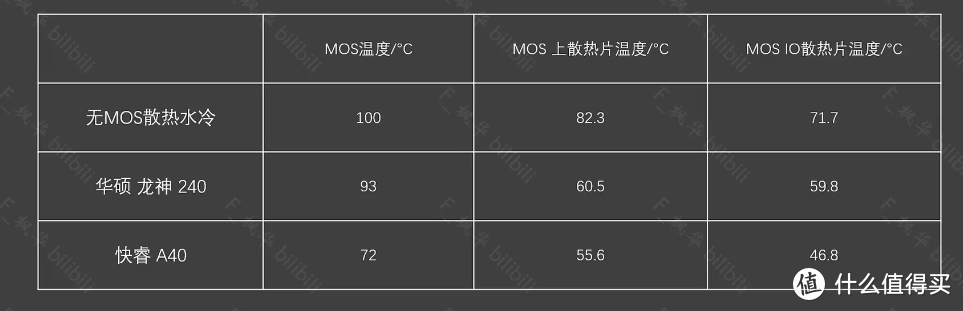 今年双十一水冷怎么买？30显卡水冷怎么搭？24款主流市售水冷横评推荐