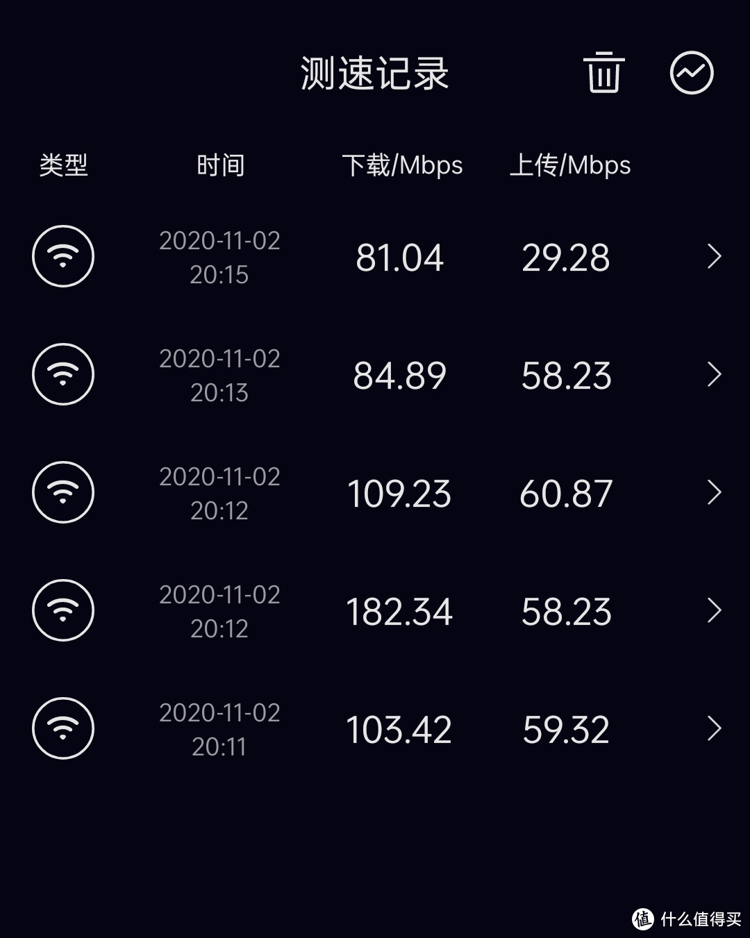 两代分布式路由系统Mesh组网体验，且看NETGEAR Orbi RBK752套装真实体验分享