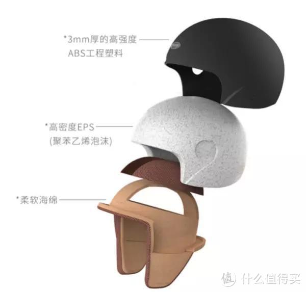 在路上安全最重要，Smart4u头盔给你保护