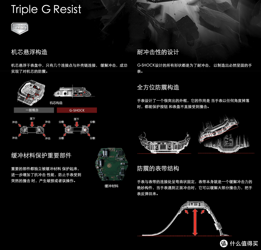 双11闭眼剁 篇三：13款性价比Casio手表，遇到这些价格，别犹豫（如果10年内只买一块表，我会从中选1块）