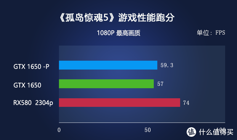 写在2020.11.11到来之际——3500元档的装机该用哪款显卡？