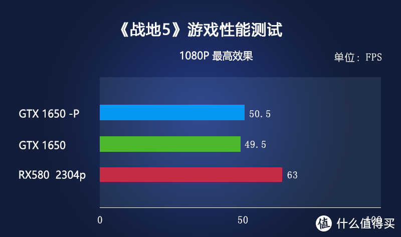 写在2020.11.11到来之际——3500元档的装机该用哪款显卡？