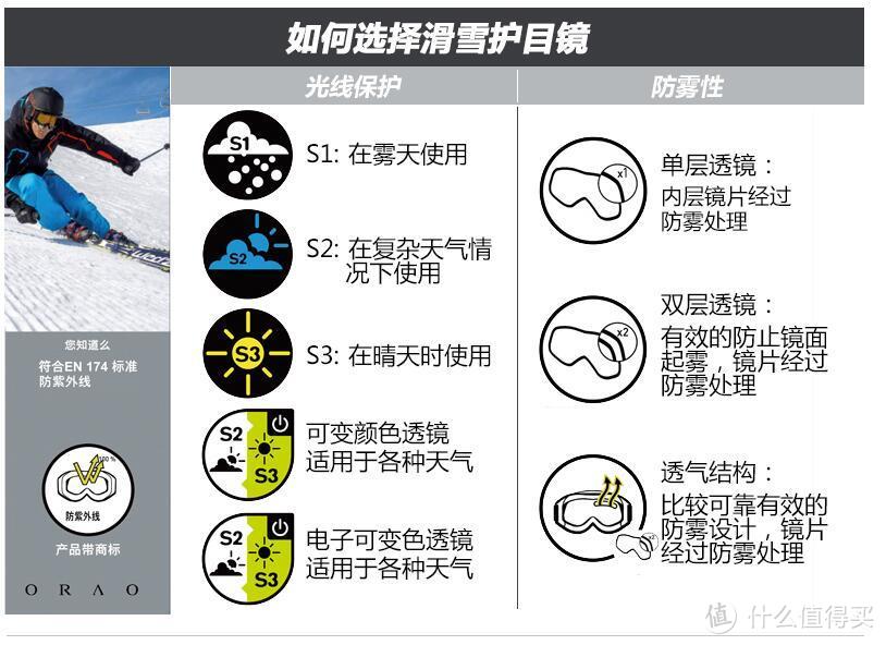 滑雪季即将到来|如何在双十一促销的时候，在迪卡侬凑齐滑雪装备基础套