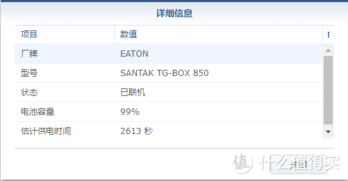 给NAS多一层保护：SANTAK山特TG BOX850  UPS兼容性拆机测评