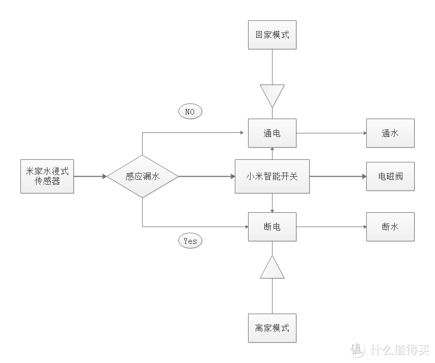 自己懂才是硬道理，搭建智能家居前必读——万字长文，轻松搞定小米智能家居系统