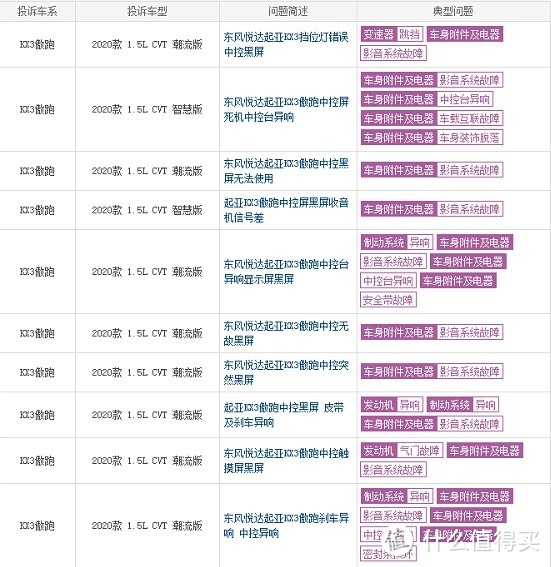 KX3傲跑：最怕对比本田缤智，客户要求优惠出保值率亏的钱