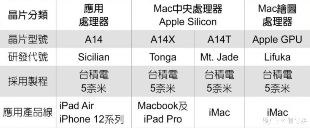 好戏接二连三，苹果官宣 11 月 11 日举办新品发布会，ARM Mac 要来了？
