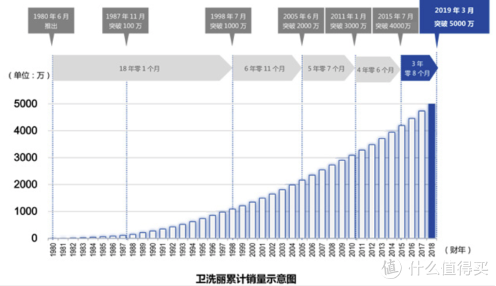 智臻致净，全新的洁净体验-打卡TOTO杭州旗舰店