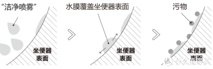 智臻致净，全新的洁净体验-打卡TOTO杭州旗舰店