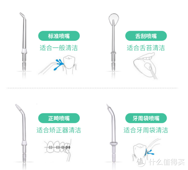 年轻人的第一个冲牙器~博皓小魔瓶冲牙器使用体验（真人秀）