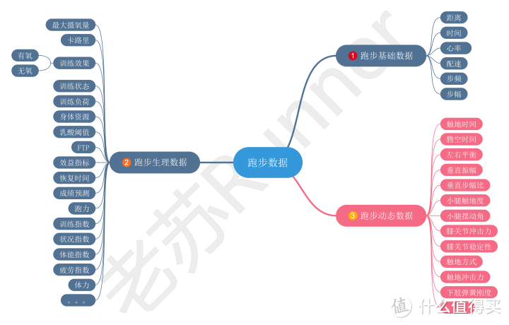 跑步，你戴运动手表吗？