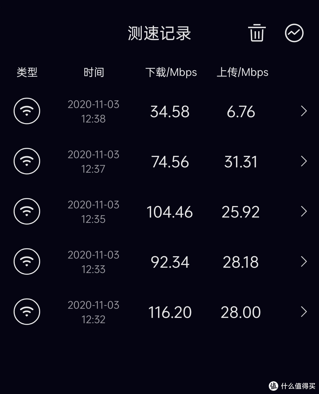 两代分布式路由系统Mesh组网体验，且看NETGEAR Orbi RBK752套装真实体验分享