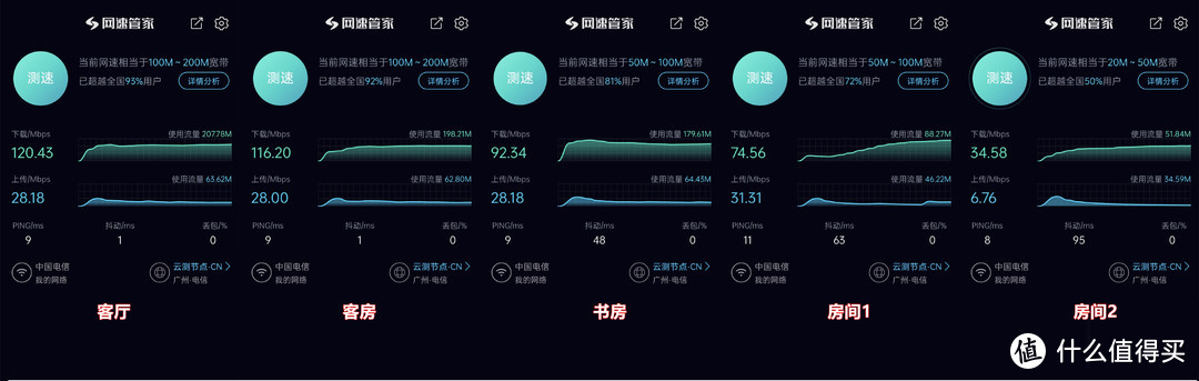 两代分布式路由系统Mesh组网体验，且看NETGEAR Orbi RBK752套装真实体验分享