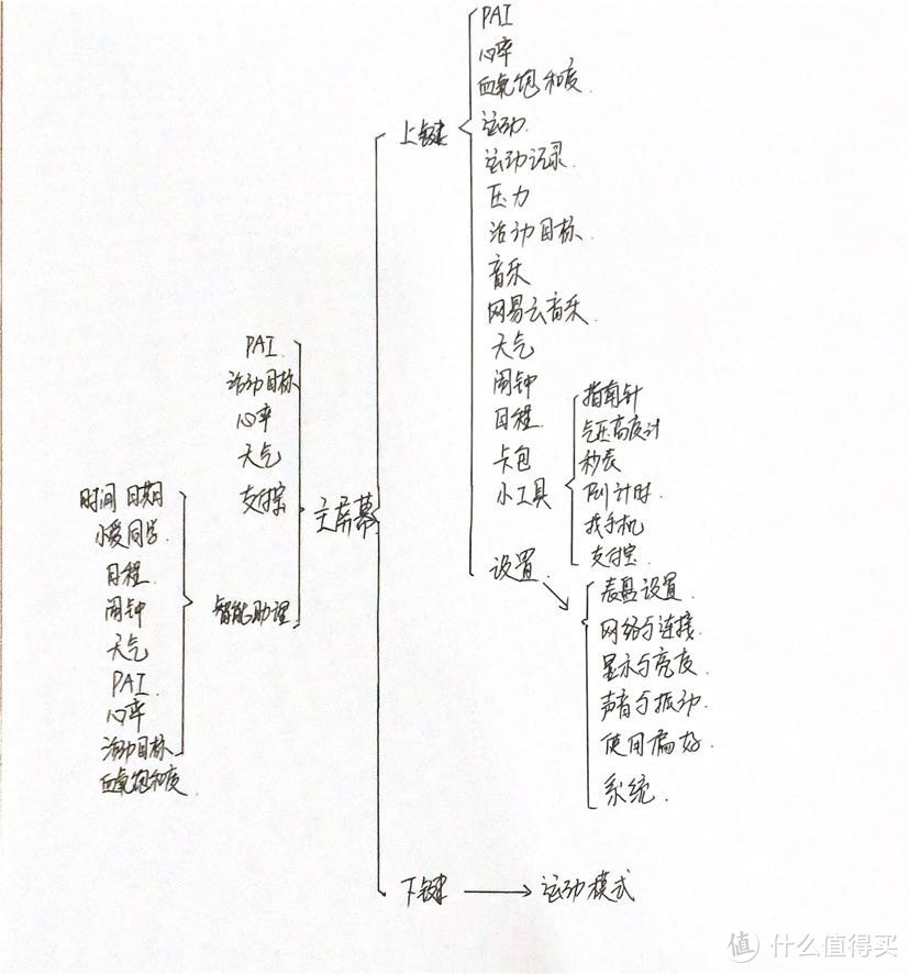 具体功能示例