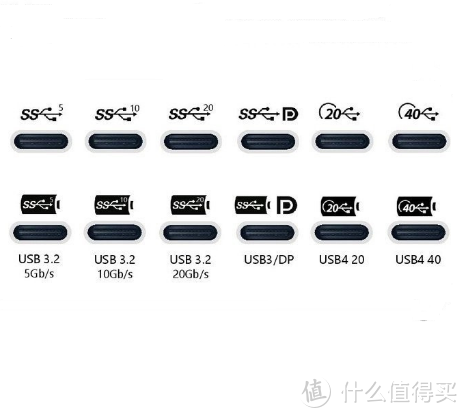 40Gbps！感受USB4的极速体验，同轴科技Coaxial USB4全功能数据线