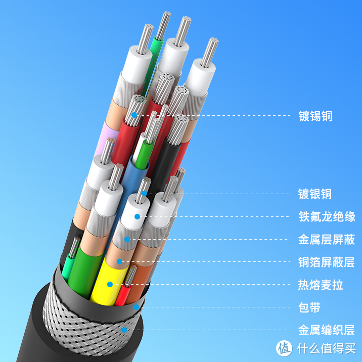 40Gbps！感受USB4的极速体验，同轴科技Coaxial USB4全功能数据线