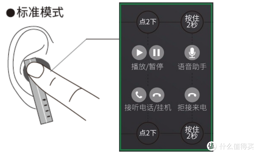 颜值鹤立鸡群，，过耳难忘，FIIL CC2蓝牙耳机评测