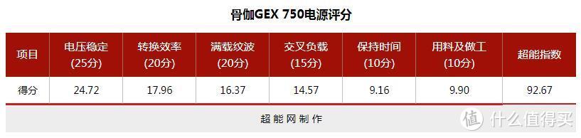 稳定安静不吵闹，骨伽GEX750金牌全模组电源开箱