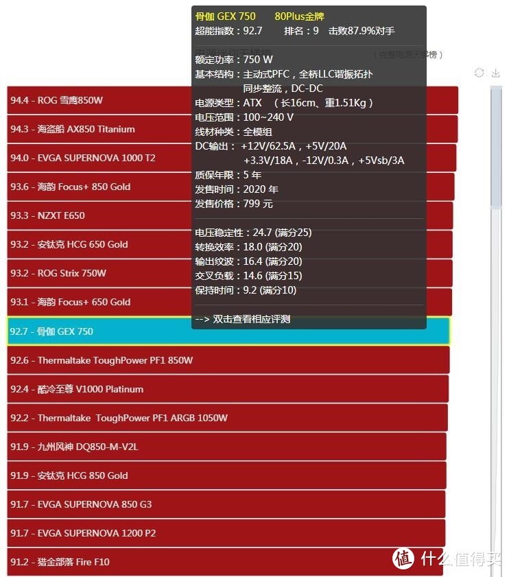 稳定安静不吵闹，骨伽GEX750金牌全模组电源开箱