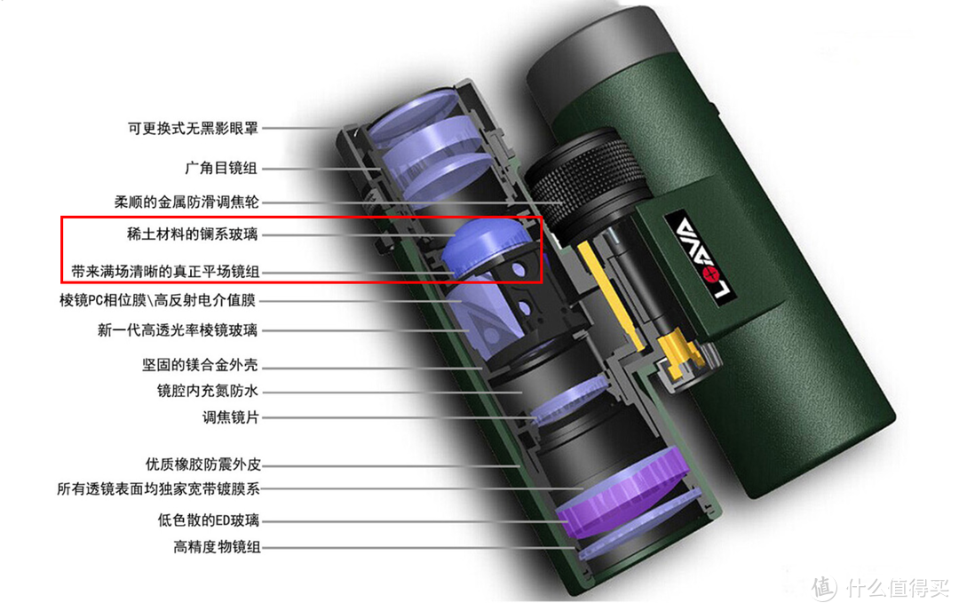 双筒观鸟望远镜的选购与推荐