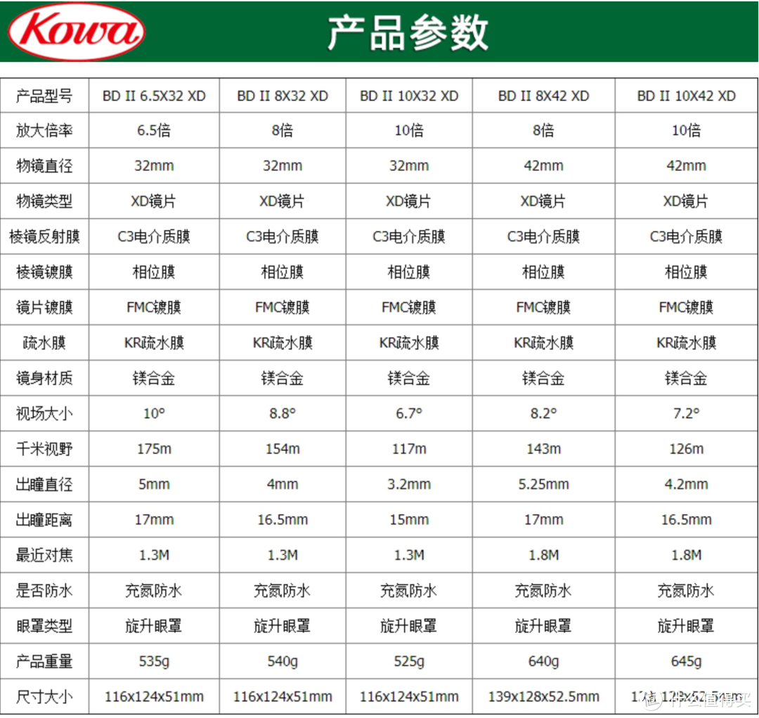 双筒观鸟望远镜的选购与推荐