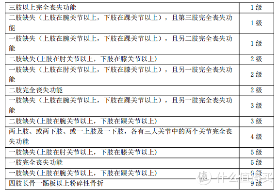 大护甲意外险，30元起，但你真的买对了？