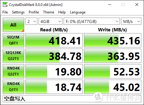 299rmb到底是灵车还是私家车，雷克沙SL1O0 512G小测