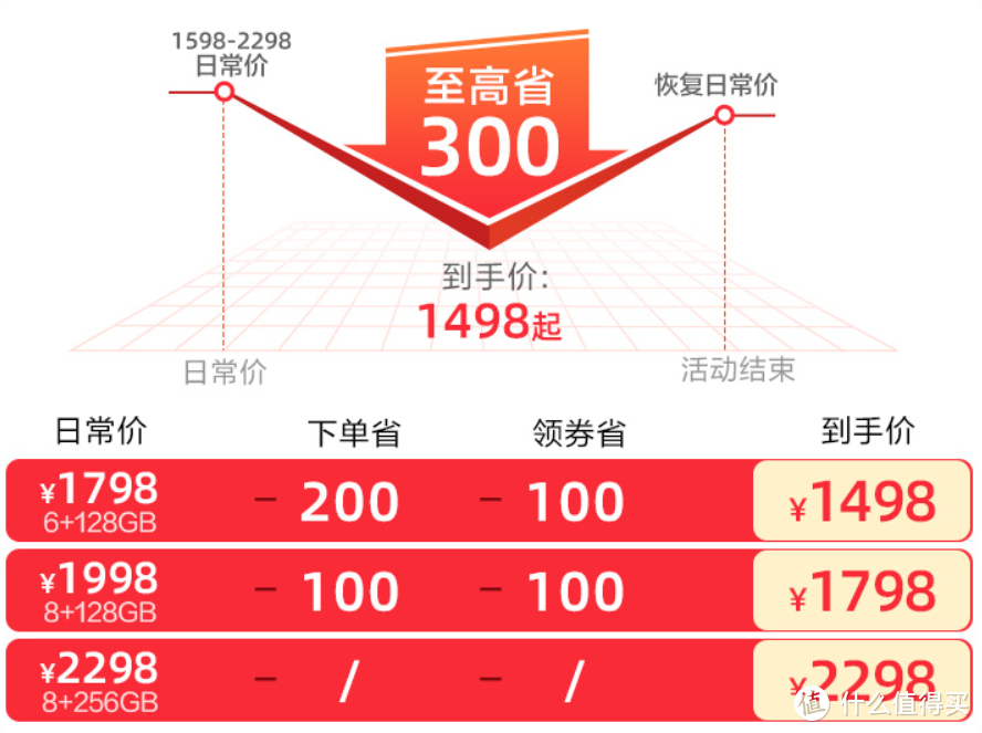 千五5G手机怎么选？上苏宁，买就对了