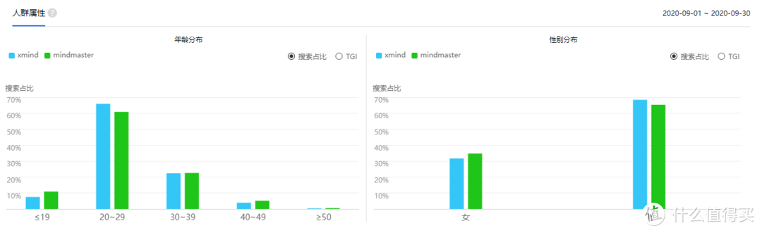 谁是思维导图之王：XMind VS MindMaster