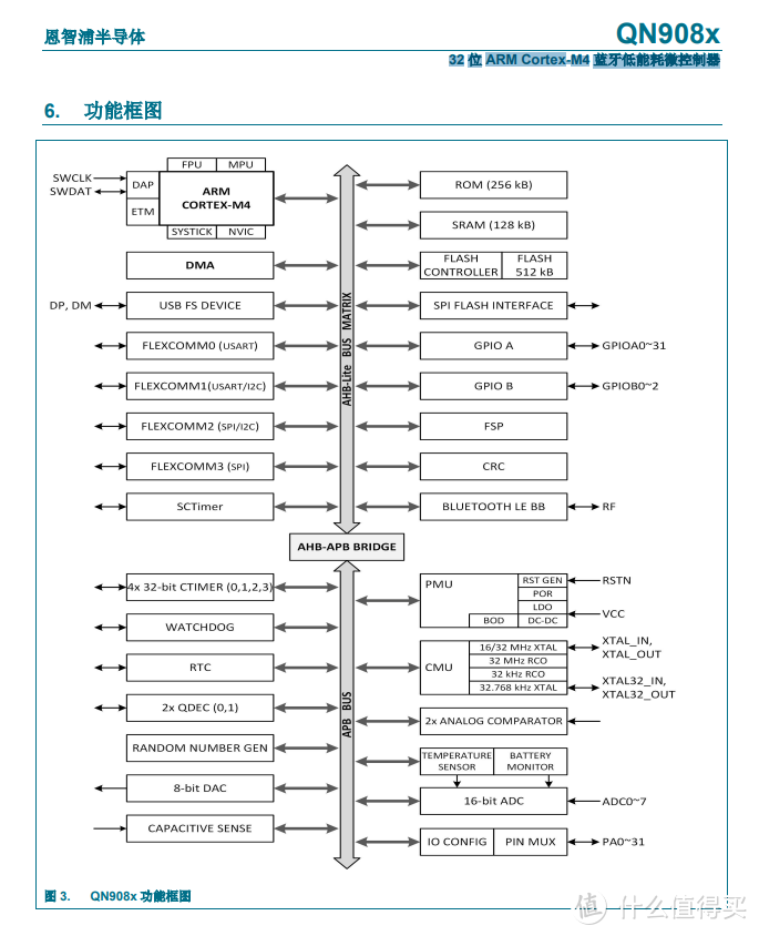 拆解报告：Bose QuietComfort Earbuds 真无线降噪耳机