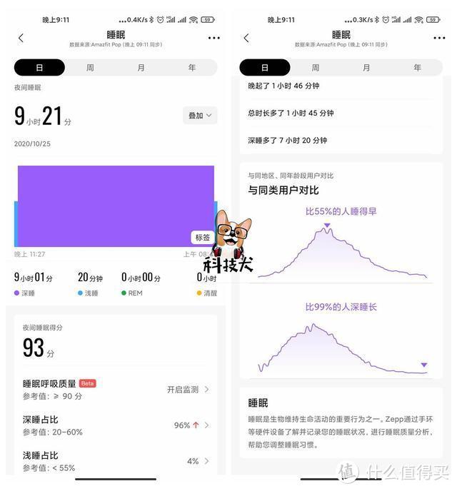 「科技犬」荣耀手环6/NFC版值得入手吗？这三款性价比更高