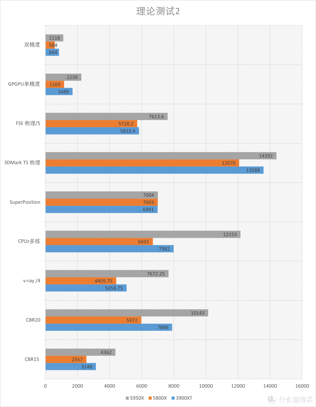 AMD R9 5950X+R7 5800X首发测试, am4平台完美谢幕