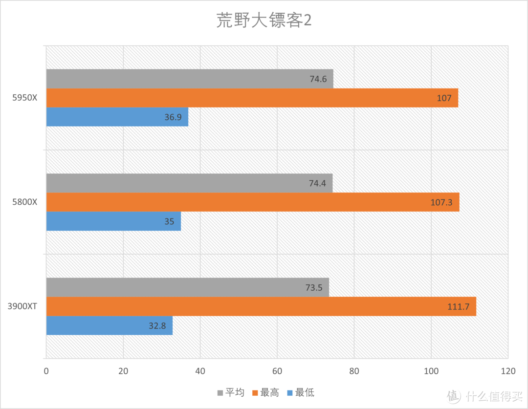 AMD R9 5950X+R7 5800X首发测试, am4平台完美谢幕