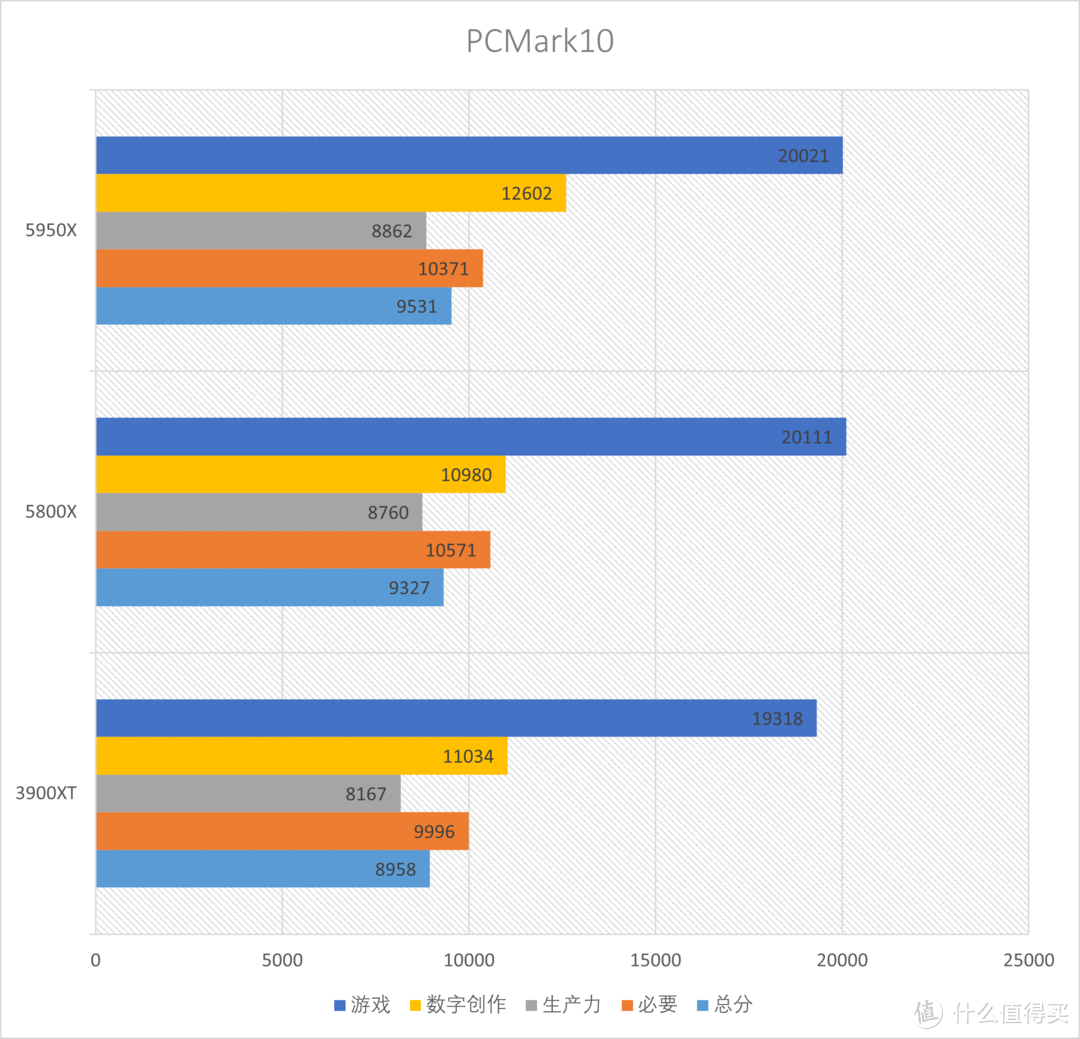 AMD R9 5950X+R7 5800X首发测试, am4平台完美谢幕