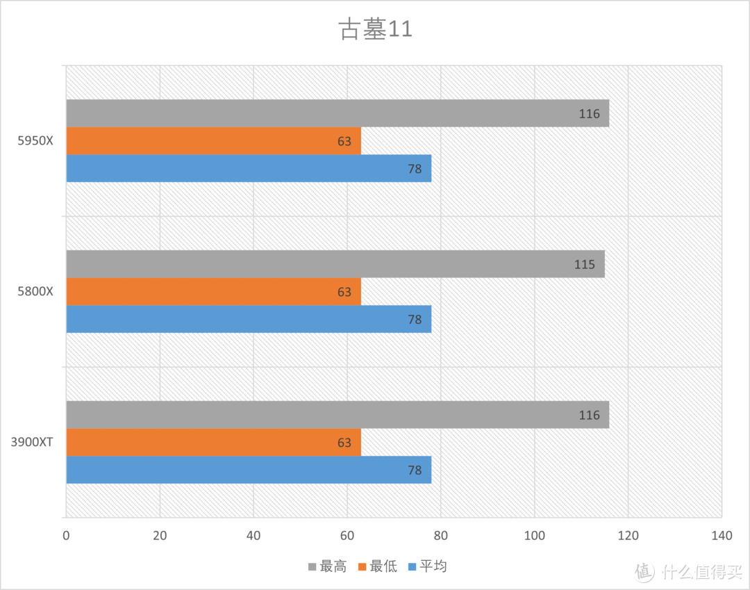 AMD R9 5950X+R7 5800X首发测试, am4平台完美谢幕