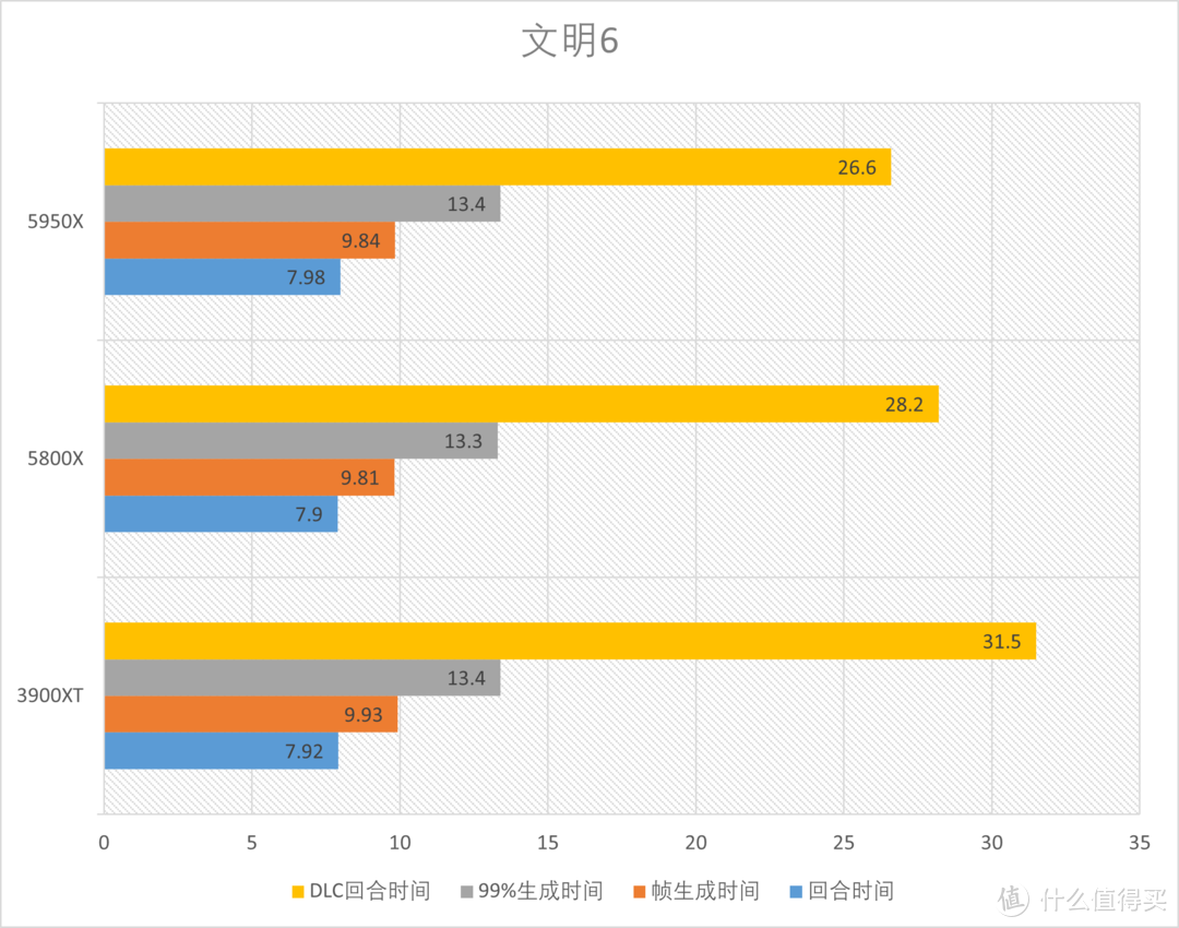 AMD R9 5950X+R7 5800X首发测试, am4平台完美谢幕