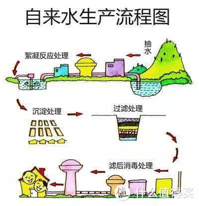 2021年全屋净水、软水、饮水系统-正确选购“思路”指南【鹏程净水系列精华一】