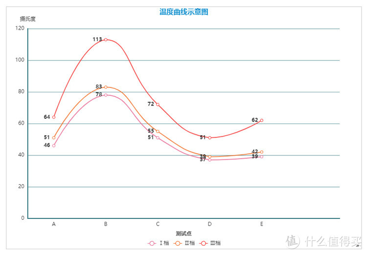 Winter is coming！让真实用户来告诉你：飞利浦这款取暖器的感受和建议